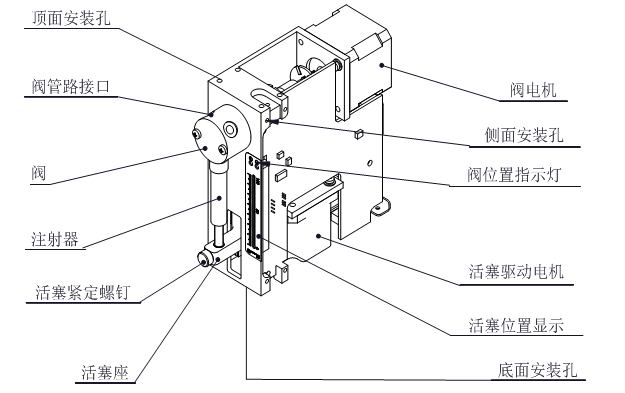 G3030-1S工業(yè)微量注射泵技術(shù)參數(shù)2